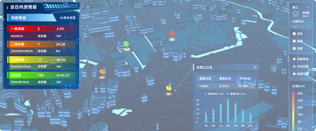 Urban Flood Risk Management System