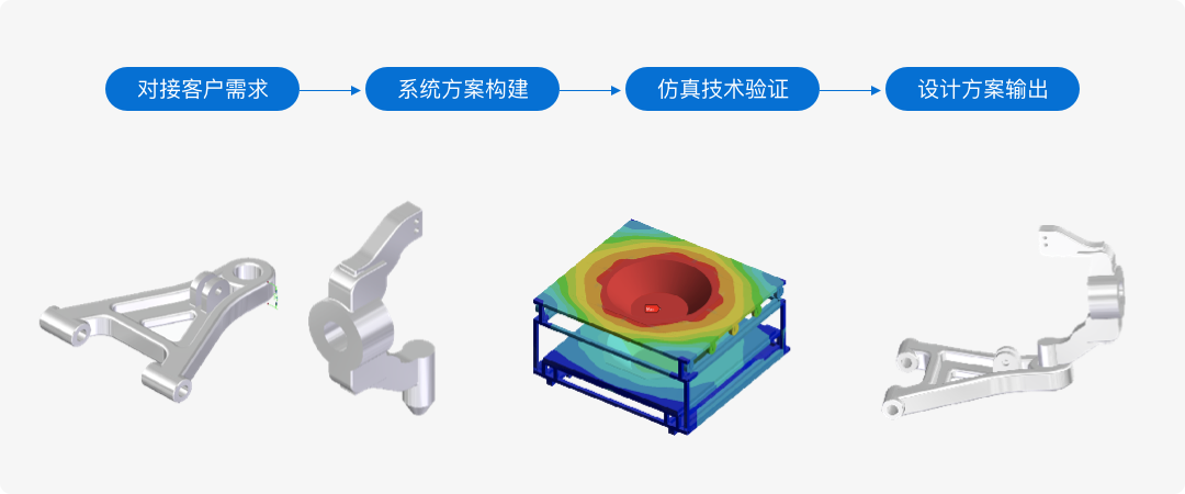 Simulation Driven Design