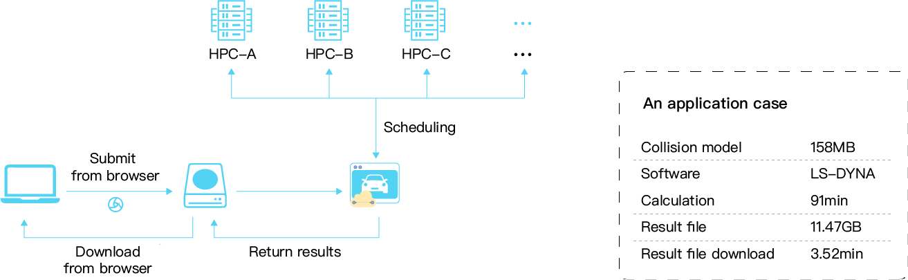 Super Cloud Graphics Workstation