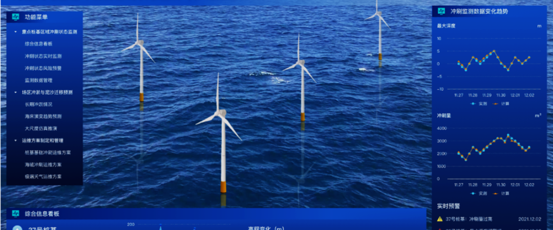 Offshore Wind Power Intelligent Operation and Maintenance System