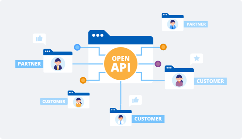 OpenAPI